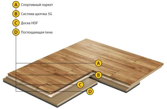 Спортивный паркет Grabo Smart-Fit Яень 3,6/14 мм в Каменске-Уральском