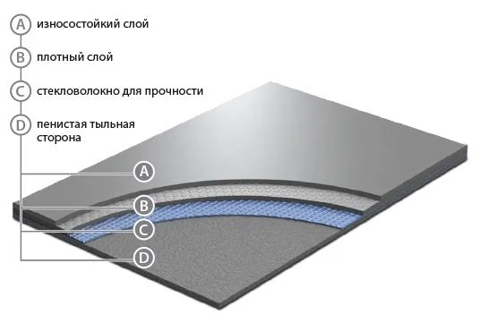 Сценический линолеум GraboShow Evidance 60 1991-275 (2м) в Каменске-Уральском