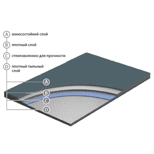 Сценический линолеум Apoluza SportFloor Dance Black (1,8 м) в Каменске-Уральском