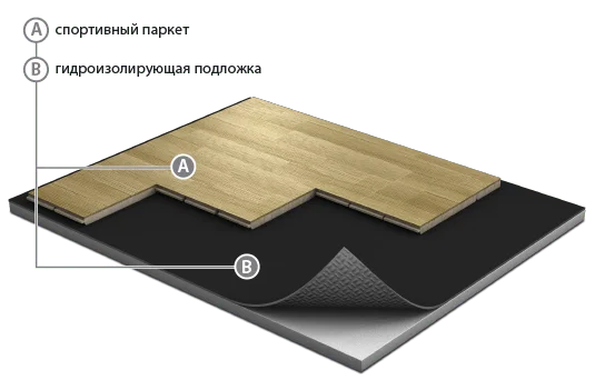 Спортивный паркет Grabo JumpAir Дуб 3,6/14 мм в Каменске-Уральском