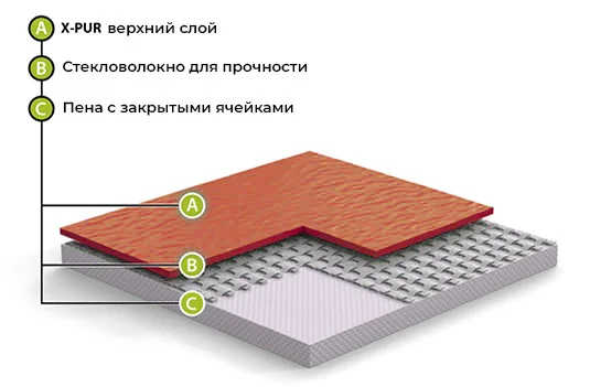 Спортивный линолеум GraboFlex Gymfit Wood 50 2519-371 (2м) в Каменске-Уральском