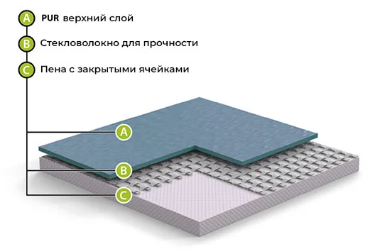 Спортивный линолеум GraboFlex Start 4000-660-279 Зеленый (2м) в Каменске-Уральском