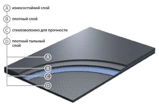 Сценический линолеум GraboShow Evidance 25 1991-275 (2м) в Каменске-Уральском