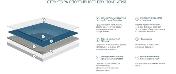 Спортивный линолеум Tarkett Omnisports Action 65 Grey в Каменске-Уральском