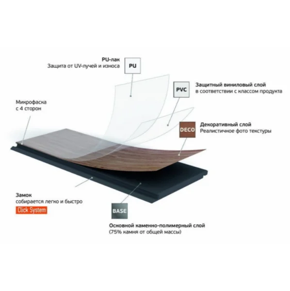 Кварц-виниловая плитка Fargo Herringbone 44-88292-004 Дуб Дартмур (Градиент) в Каменске-Уральском