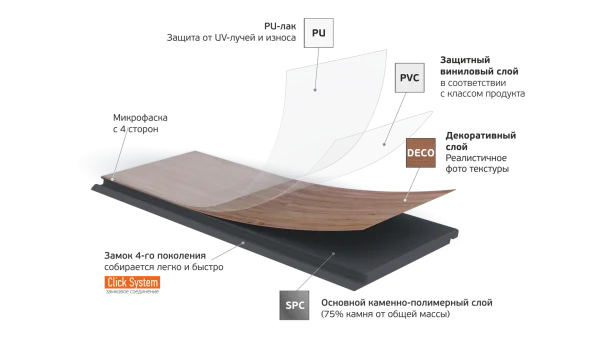 Кварц-виниловая плитка Fargo Parquet 4мм 33-2101-05 Вяз Оксфорд (Градиент) в Каменске-Уральском