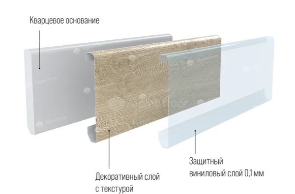 Кварцевый плинтус Alpine Floor Grand Sequoia 11-00 Белый Матовый в Каменске-Уральском